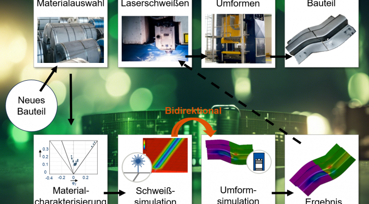LFT Erlangen_digitaler Karosseriebau_Marion Merklein_Bild Detail.docx