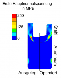 Bild 2: Erste Hauptnormalspannung nach Auslegung und nach Optimierung | Quelle: IFUM Hannover