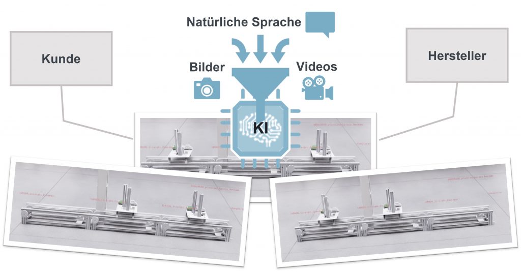Abbildung 2: Abb. 2: Architektur einer SPS-Coding- und Evaluierungs-Pipeline basierend auf Sprachmodell-Agenten und virtuellen Inbetriebnahme-Methoden. | Quelle: ISW Stuttgart, verändert nach Flaticon und Lucas-Nülle (https://www.flaticon.com/ https://www.lucas-nuelle.de/)