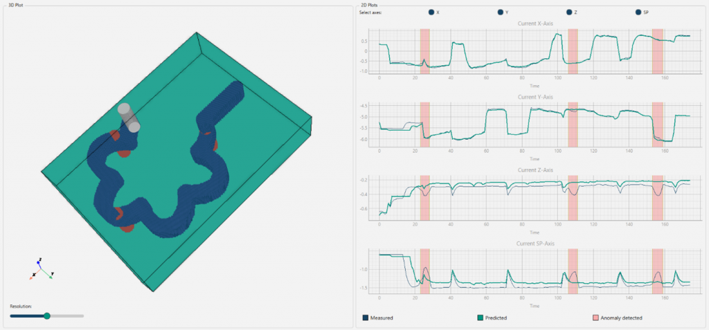 Abbildung 2 Beispiel der Prozessüberwachung einer CNC-Fräsmaschine bei der Fertigung eines Zahnrades. | Quelle: wbk Karlsruhe