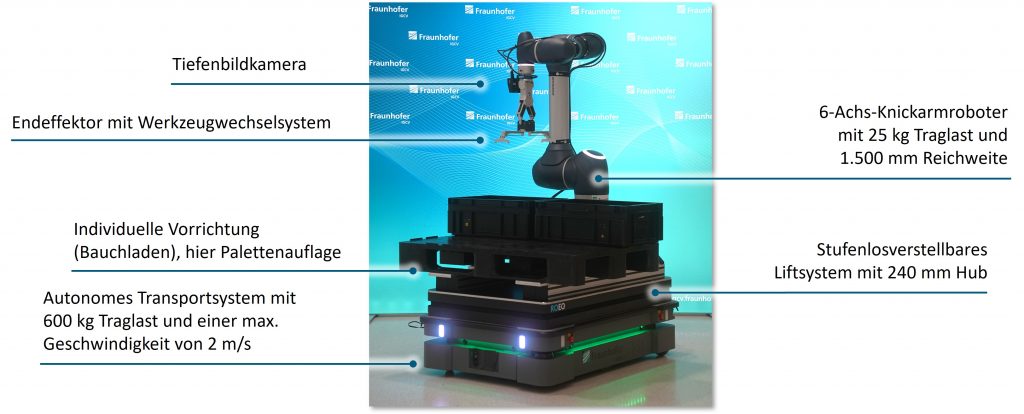 Bild 2: Mobiler Manipulator des Fraunhofer IGCV, Aufbau | Quelle: Fraunhofer IGCV