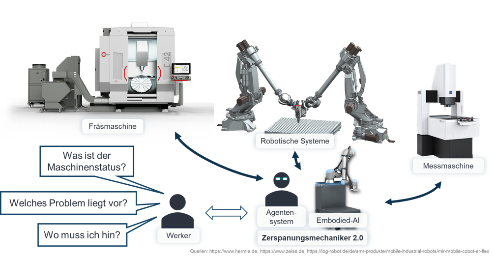 Demonstrator Productivity Optimization