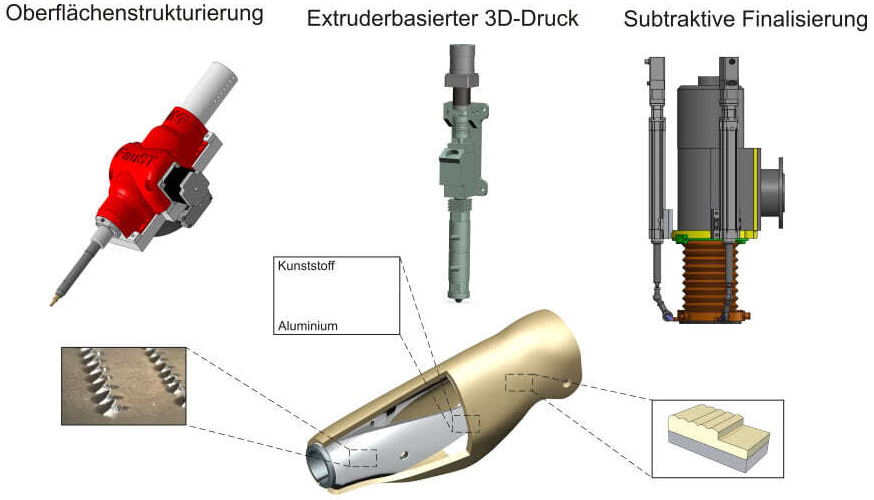 Flexible Prozesskette des Forschungsprojekts „HyLight3D“ am Beispiel einer Kniegelenksprothese | Quelle: IWF, TUBraunschweig