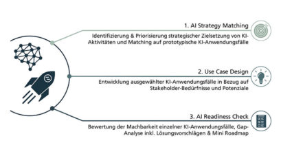Abbildung 3: AI Kick-Starter Bundle der Fraunhofer Allianz Big Data AI | Bildquelle: Fraunhofer IPT